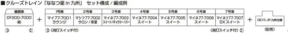 Kato N Scale Seven Stars in Kyushu 8-Car Cruise Train Display Set - Image 2