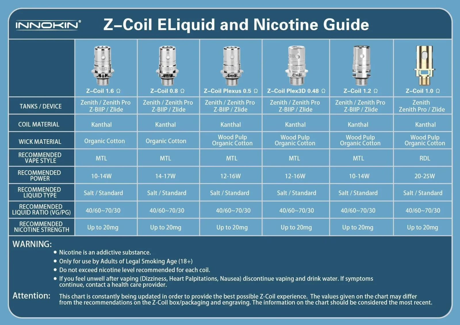 Innokin Zenith Z Replacement Coils Price | Now £7.89 Only - Image 2
